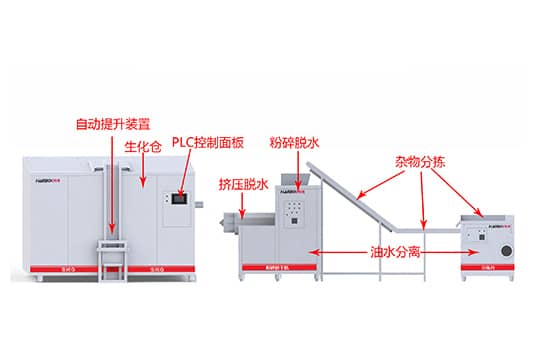 韓博有機(jī)垃圾生化處理機(jī)|有機(jī)垃圾處理設(shè)備