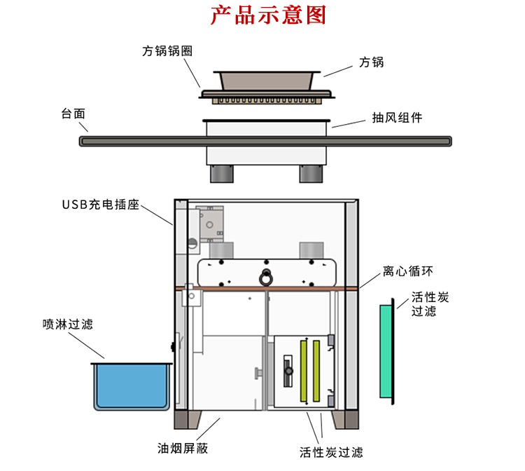 無煙火鍋設備有哪些,分別是什么(圖2)