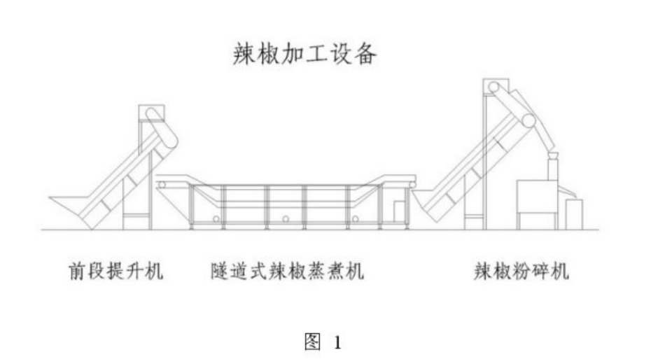 生產(chǎn)火鍋底料需要的設(shè)備詳細(xì)介紹